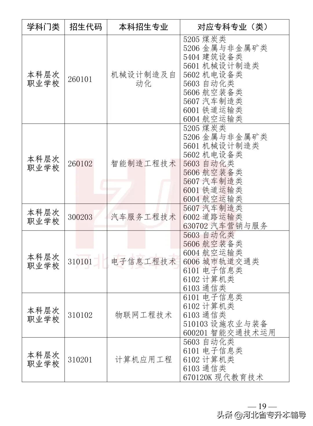 2022年河北专升本各校录取分数线,2022年河北专升本考试是什么时候