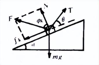 高中物理矢量三角形动态平衡题目,高中物理三角形法解动态平衡问题