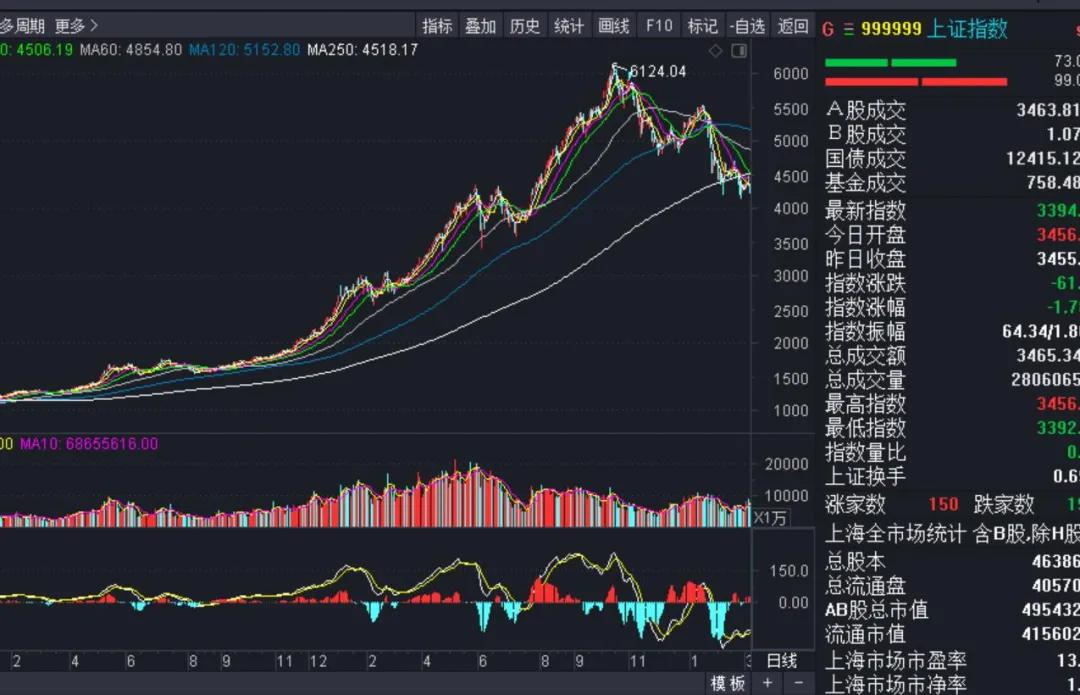 外资散户涌入a股,外资个股净流入为什么跌了
