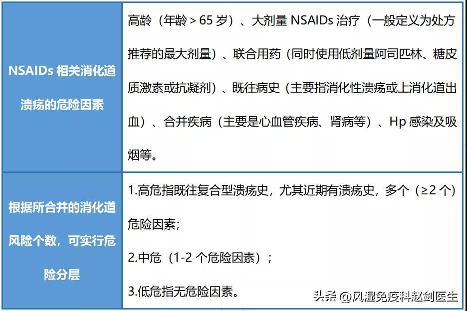 类风湿泼尼松每天吃多少量算正常,泼尼松用法用量治类风湿