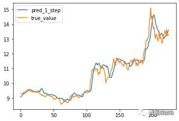 什么是股票预测的深度学习方法,用深度学习算法预测未来股票走势