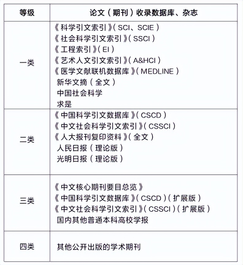 北大核心期刊目录2022下载,2023北大核心期刊目录计算机仿真