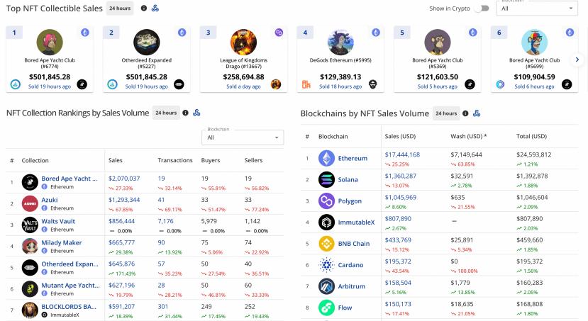 美、欧、英及中国内地和香港NFT法律属性及司法实践