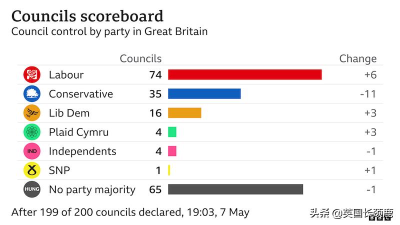 英国选举公布,英国选举结果公布