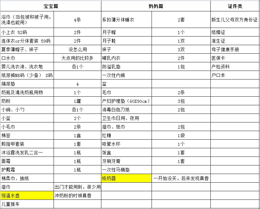 一文说清,关于怀孕这件事