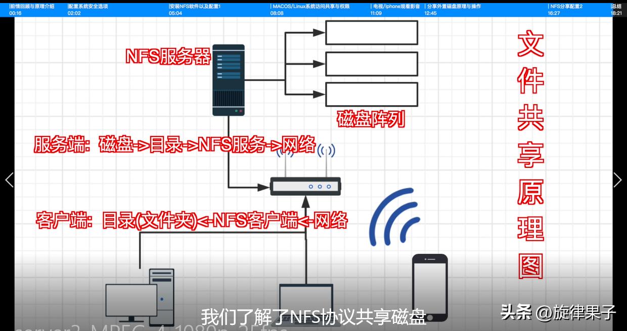 利用旧电脑打造家庭影音系统方案,搭建家庭影音中心