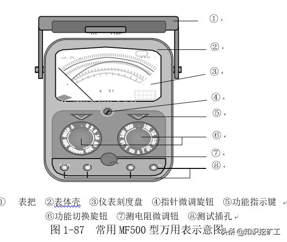 五金手动工具测量,五金测量仪器