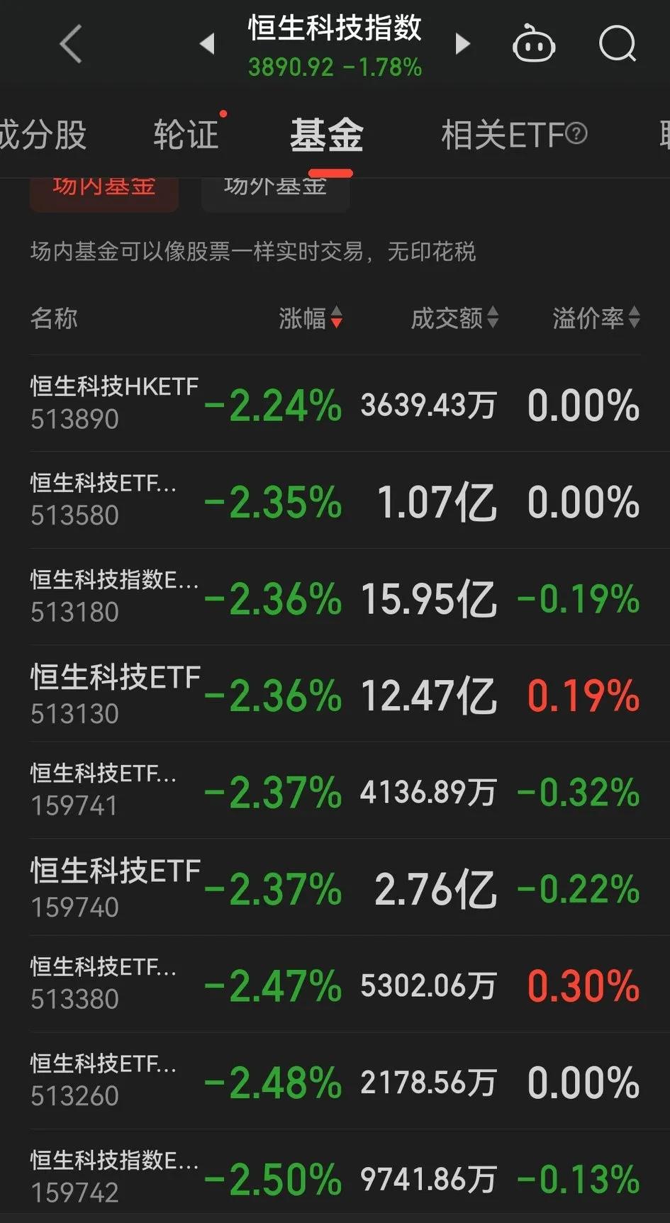 基金怎样才会亏,最近基金一直亏