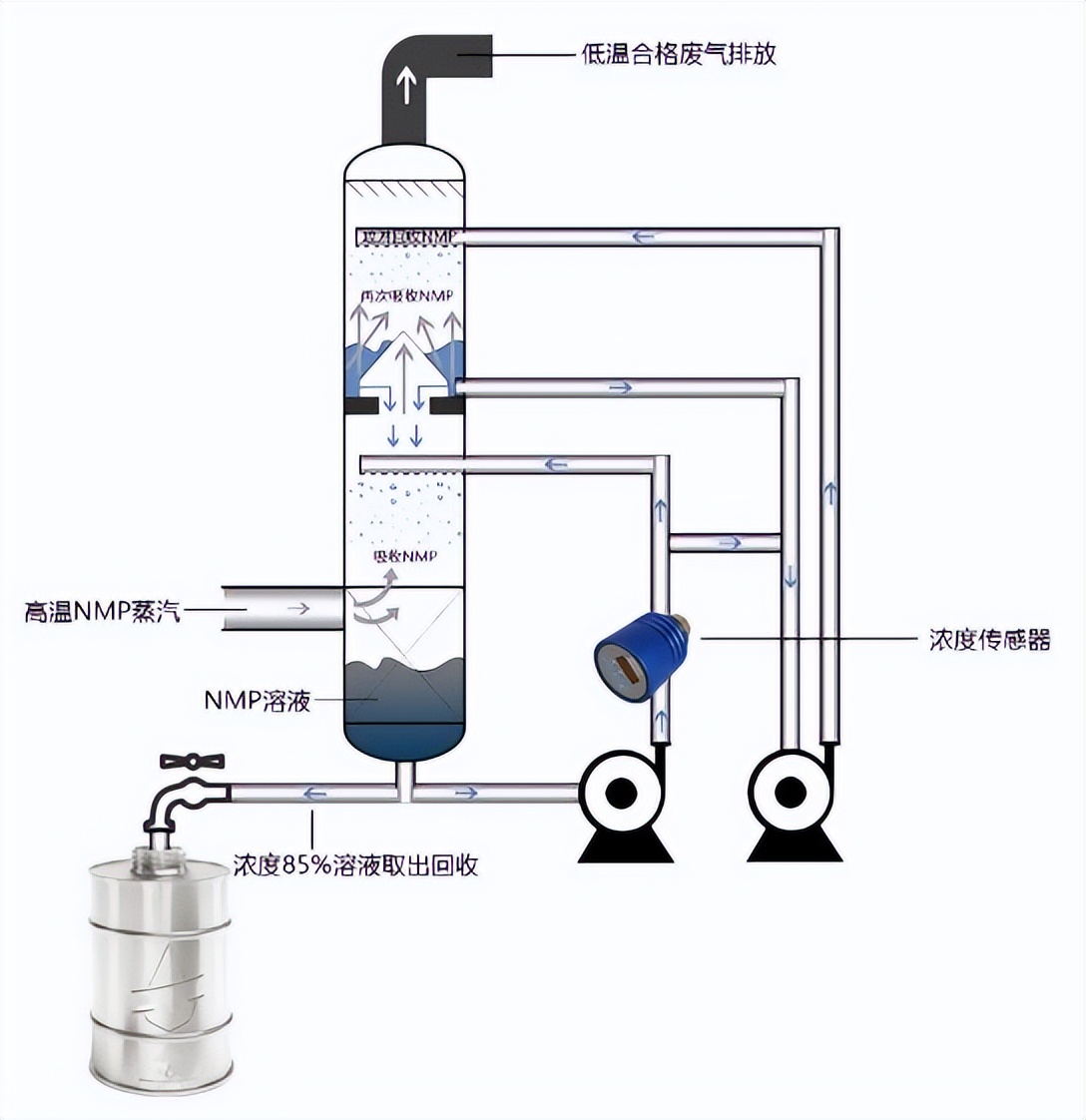 nmp残留对锂电池的影响,nmp在锂电池中的作用