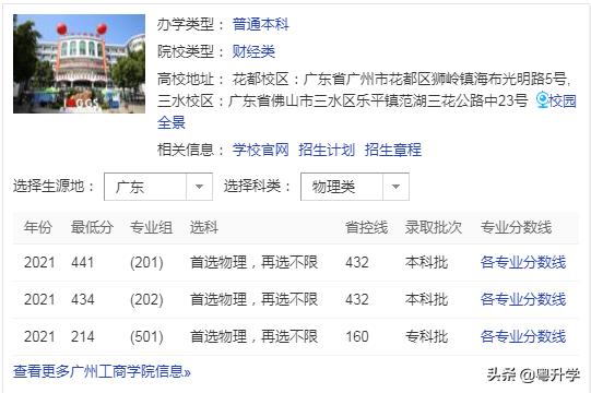 广州工商学院录取分数线是多少分,广州工商学院专插本分数线