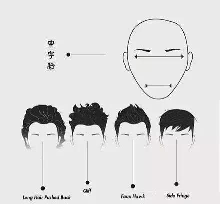 脸型配发型特效,发型匹配脸型软件