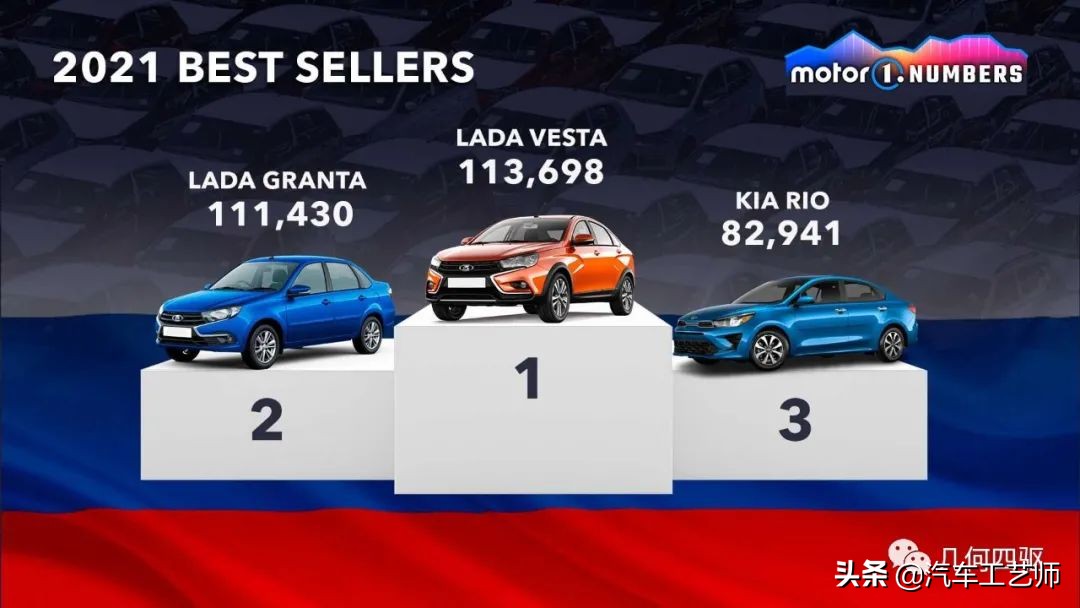 2021年最值得购买车型盘点,2019全球最畅销车型前十名出炉