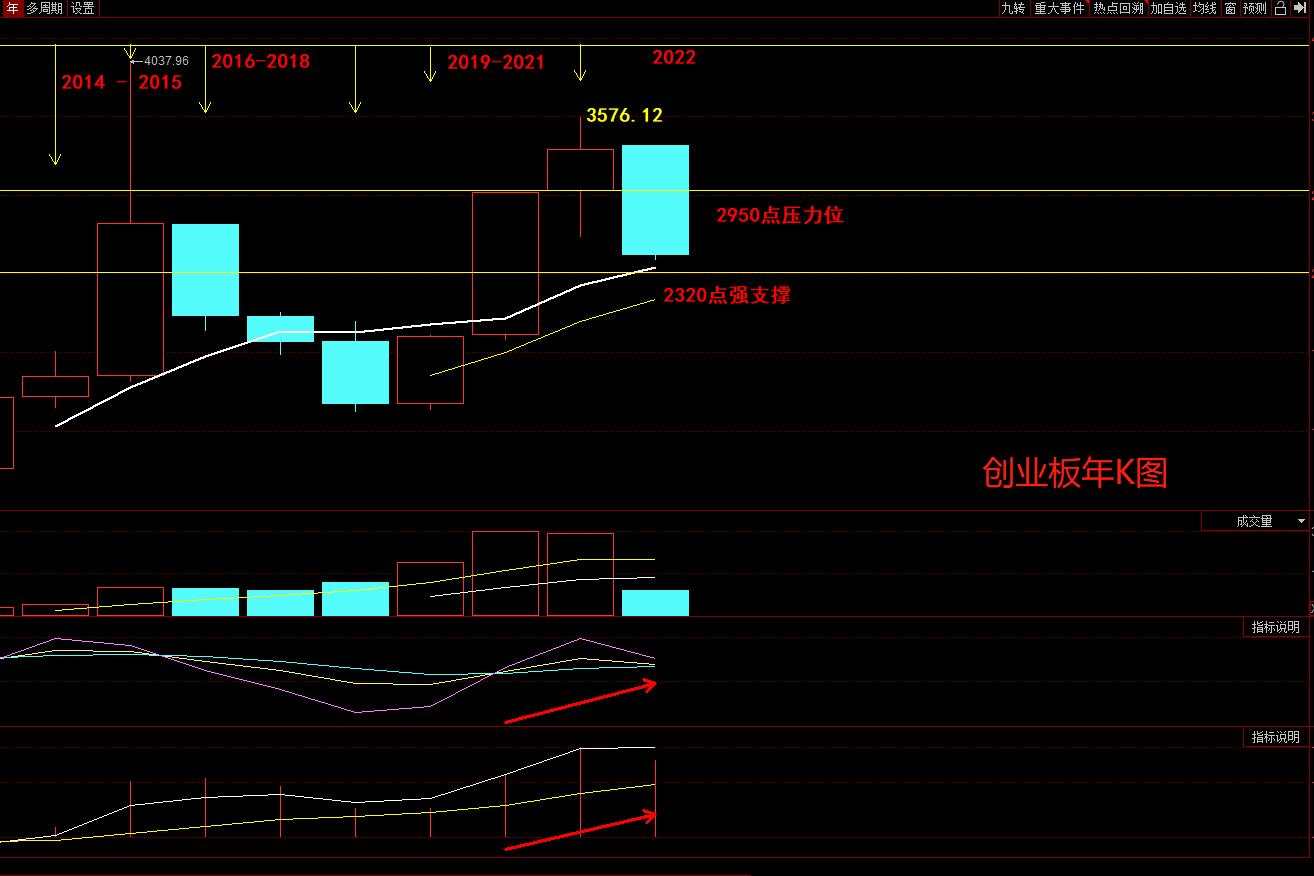 创业板跌,创业板继续下跌图解和解析