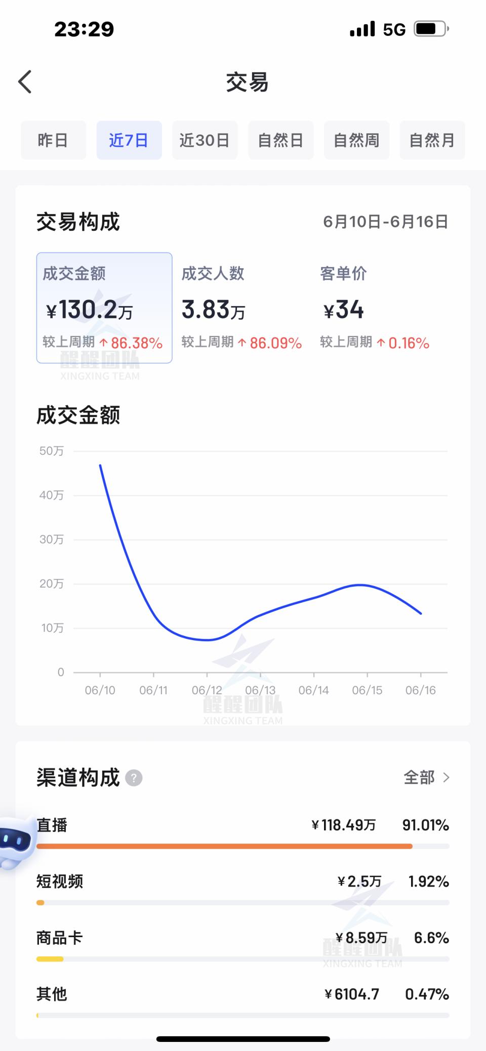 淘宝网店如何入驻抖音卖货平台,淘宝网店怎么入驻抖音小店卖货的
