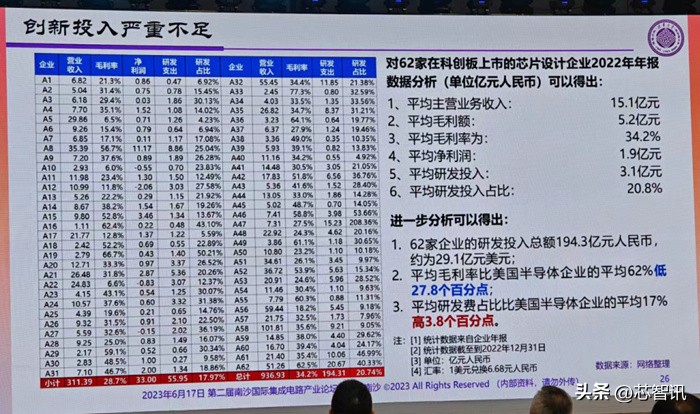 中国半导体现状自给,中国半导体行业有最新规划么