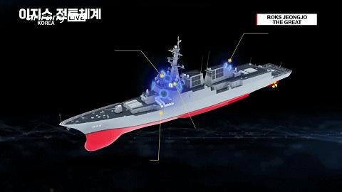 韩国世宗大王驱逐舰和055哪个厉害,055与正祖大王号驱逐舰对比