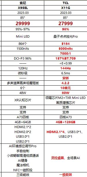 索尼x95ek和tclx11g哪个好,索尼85x95el和x11g