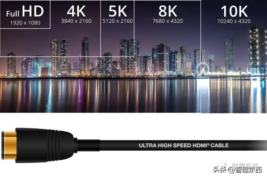 显示器技术指标有哪些,科屏显示器怎么样