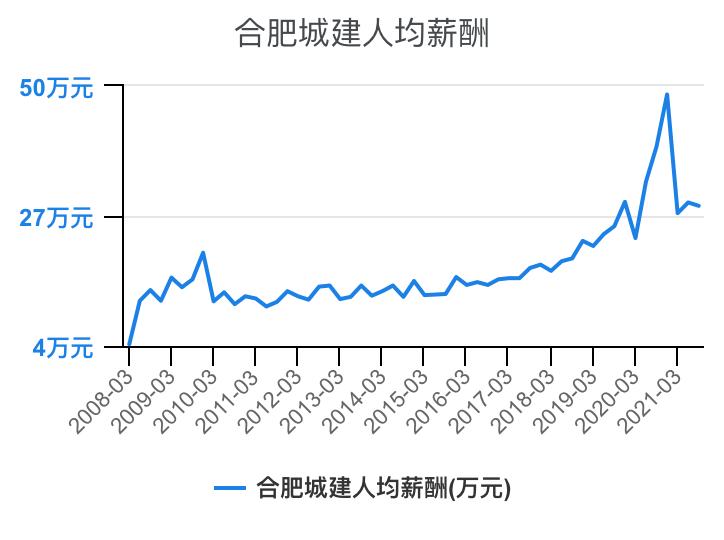 住宅物业和商业物业收入,万科物业1-40级薪酬等级表