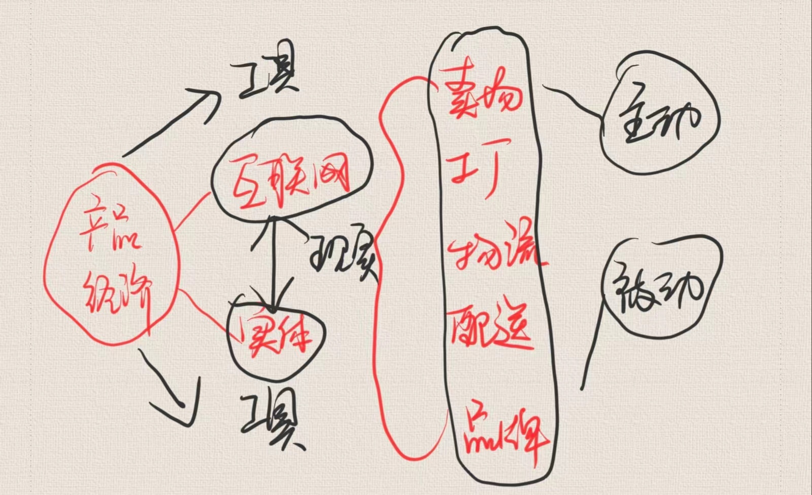 商场创业经营模式视频,实体店怎么转型互联网营销