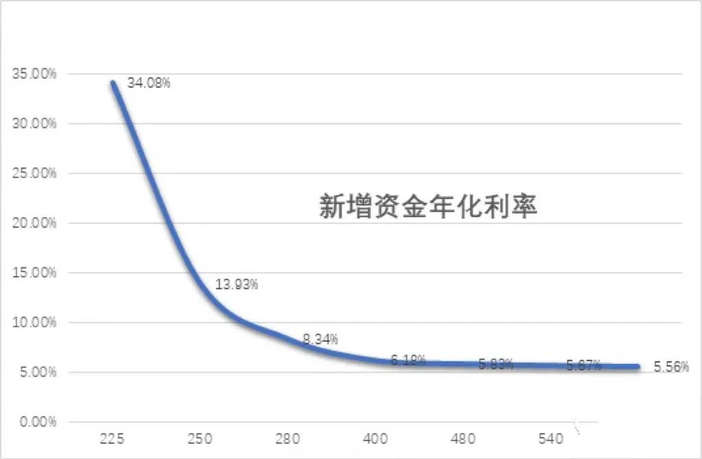 利率下降可以重新签吗,利率降了可以转贷吗