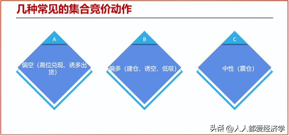 龙哥实战技巧大全,龙哥的实战教程
