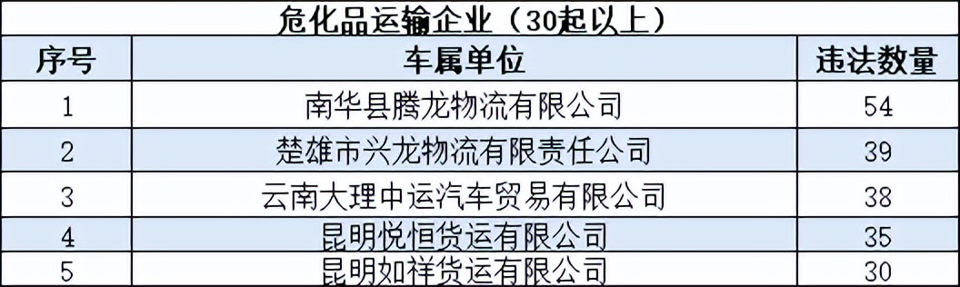 云南最新28人被列入终生禁驾名单,云南终身禁驾名单全部