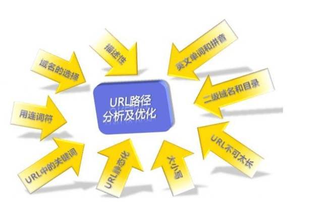 seo站内优化应该注意哪些,seo站内优化方法分析