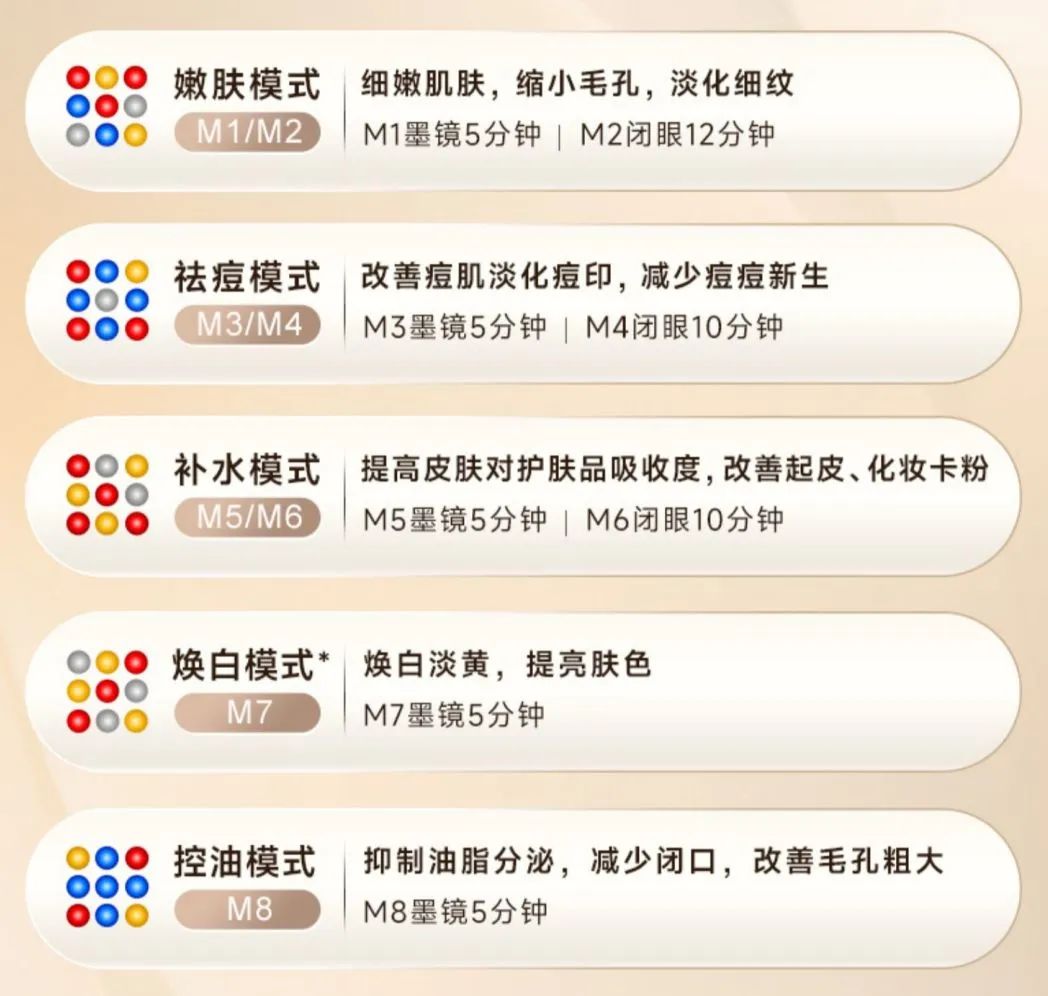 全网爆款美容仪,红光灯美容仪推荐