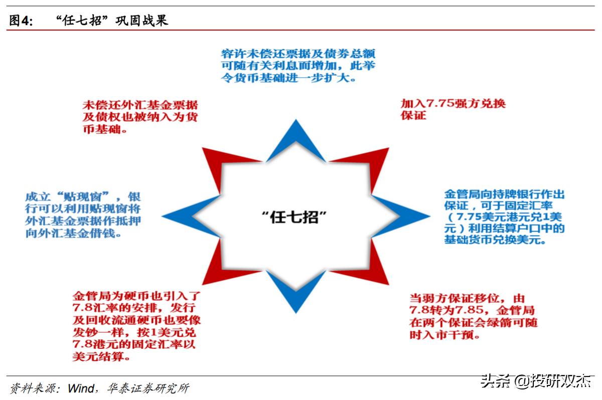 1998香港金融保卫战港股变化图,1998香港金融保卫战下集