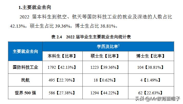 北航和南航哪个更好考,北航和南航的差距