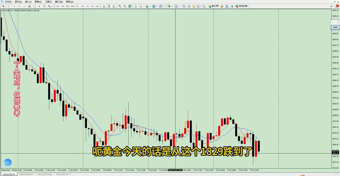 国际黄金涨跌趋势,国际黄金涨跌分析