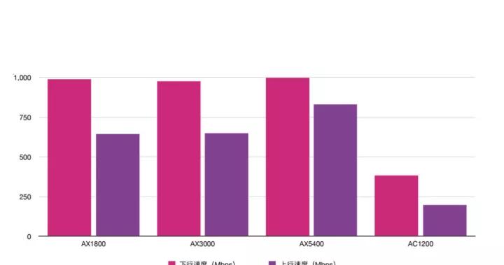 电信送的wifi6路由器图片,电信送的wifi6路由器支持mesh吗