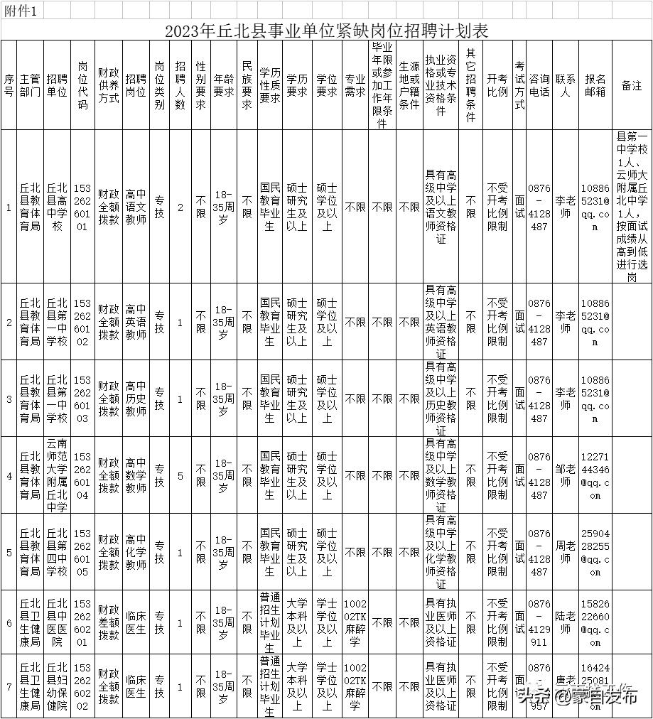 事业编一个岗位大量招人,事业编招聘6000