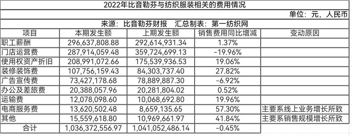 户外运动与休闲服饰赛道竞争激烈，去年净赚8亿的比音勒芬赢在哪