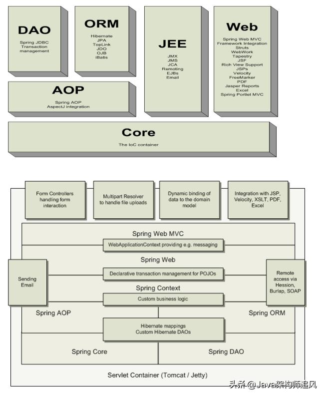 java常用框架第44讲,java45个基础教学