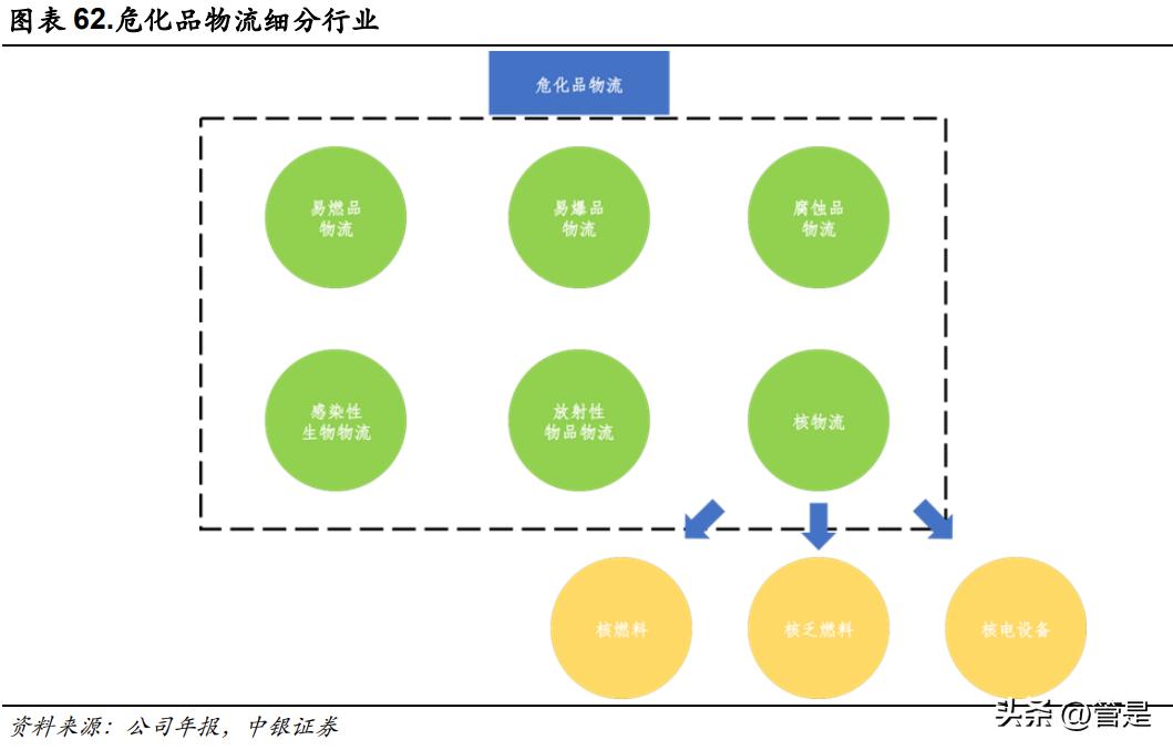 华贸物流研报,华贸物流未来前景如何