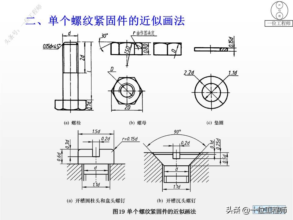 6种标准件的画法，螺纹、键销、轴承、齿轮和弹簧，60页图解说明