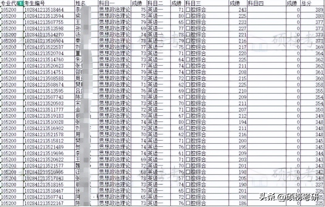 专本一体的医学院的口腔医学专业,首都医科大学口腔专业排名