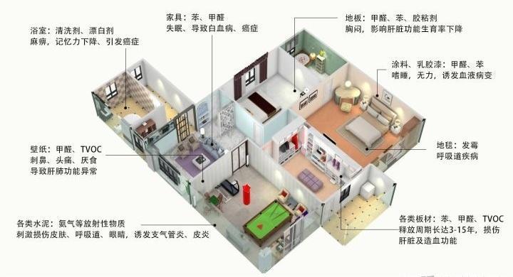 除甲醛最靠谱的方式是什么,最有效的除甲醛科学技术