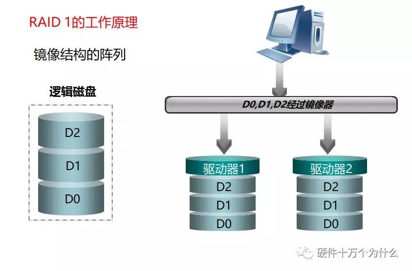 服务器监控有哪些方面,服务器需要监控什么信息
