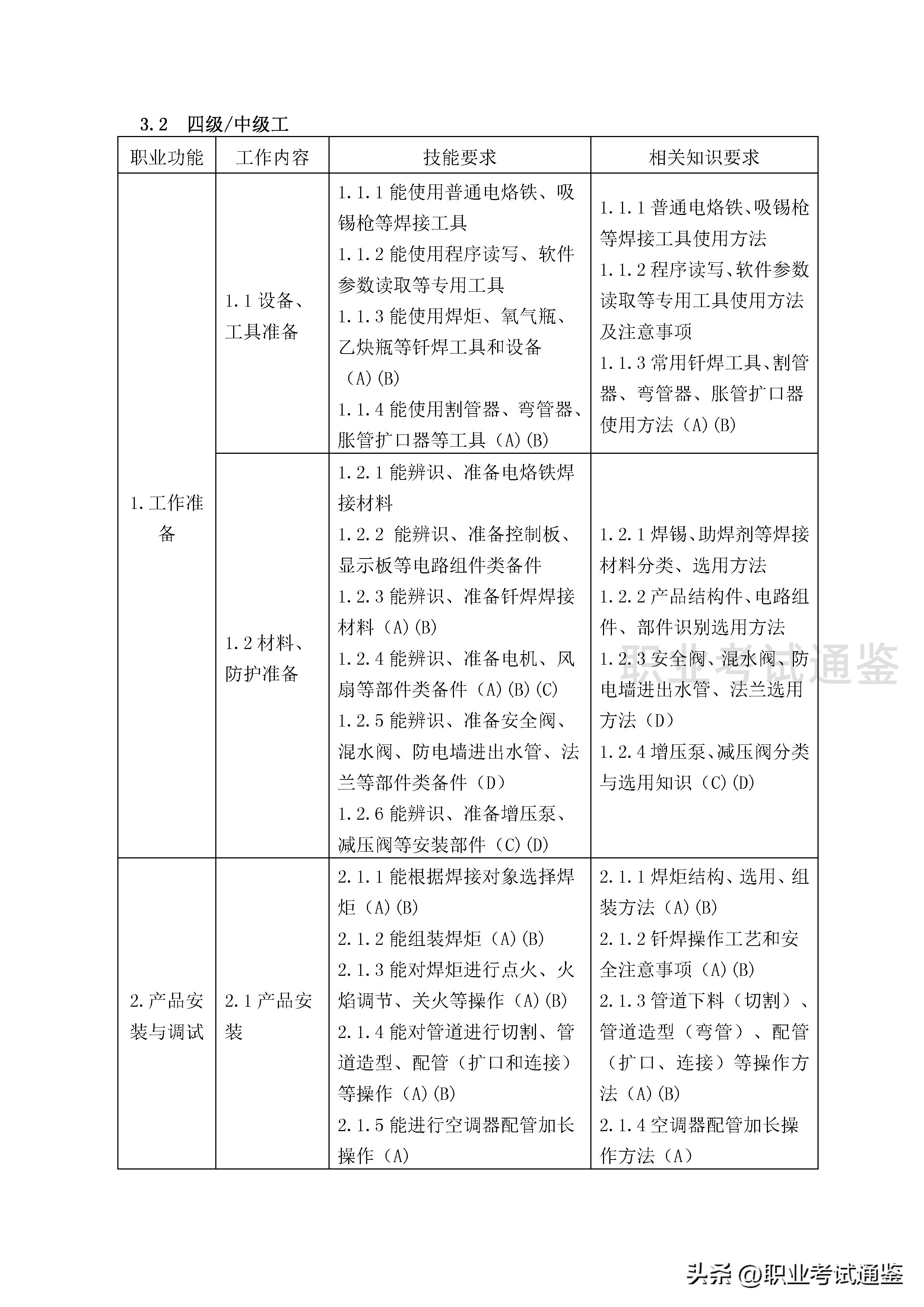 家用电子产品维修工证报考条件,家用电器维修中级技工证
