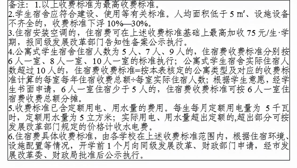 广西贺州民办高中学费收费标准,贺州市高中学费多少钱