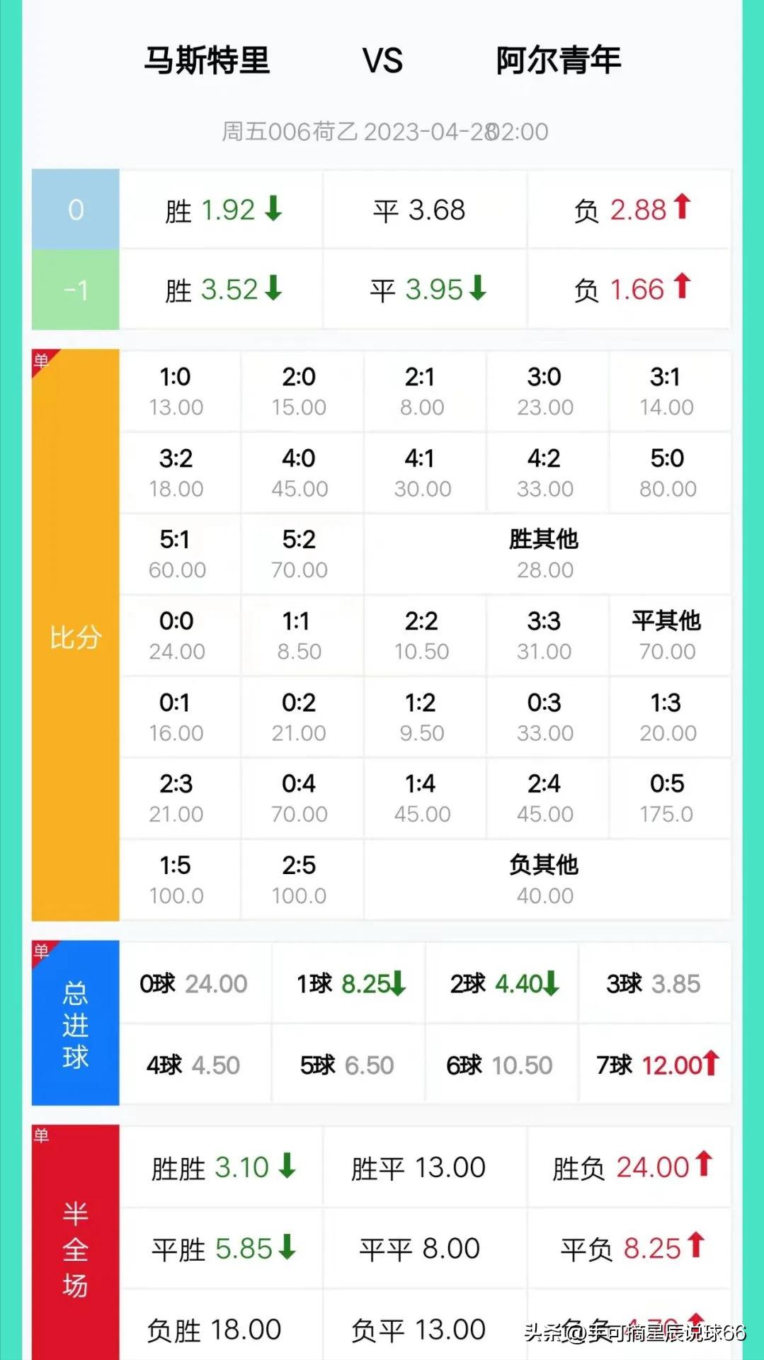 今日竞彩足球三串一预测推荐,4.28竞彩足球今日推荐最新