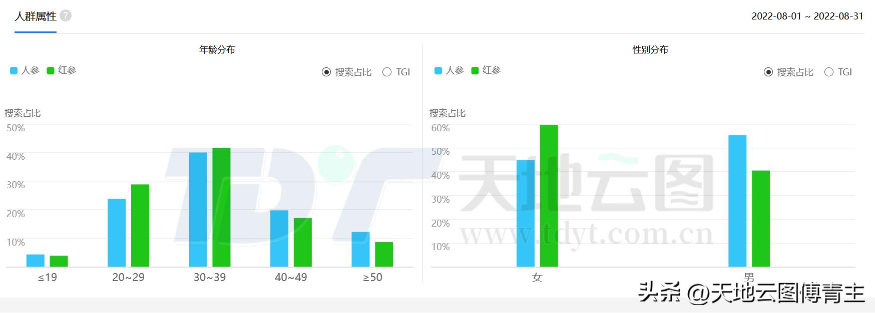 中药大数据时代,中药电商的市场增长趋势