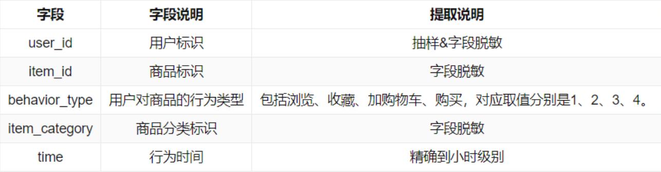excel50m的文件怎么压缩,怎么打开excel500万以上的表格