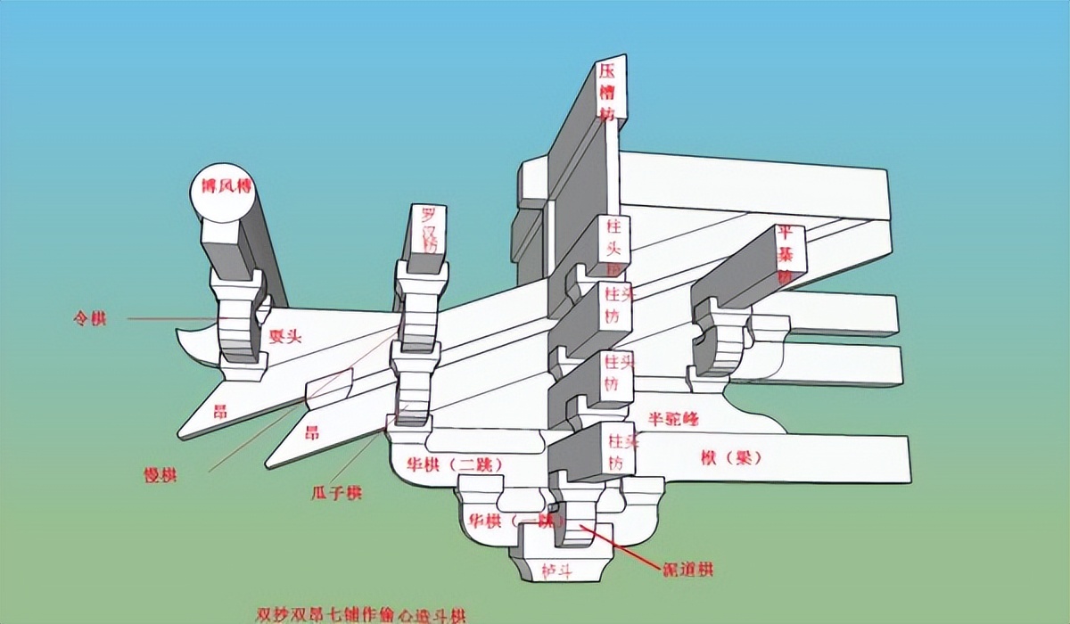 古建结构名称及图解,图释文字