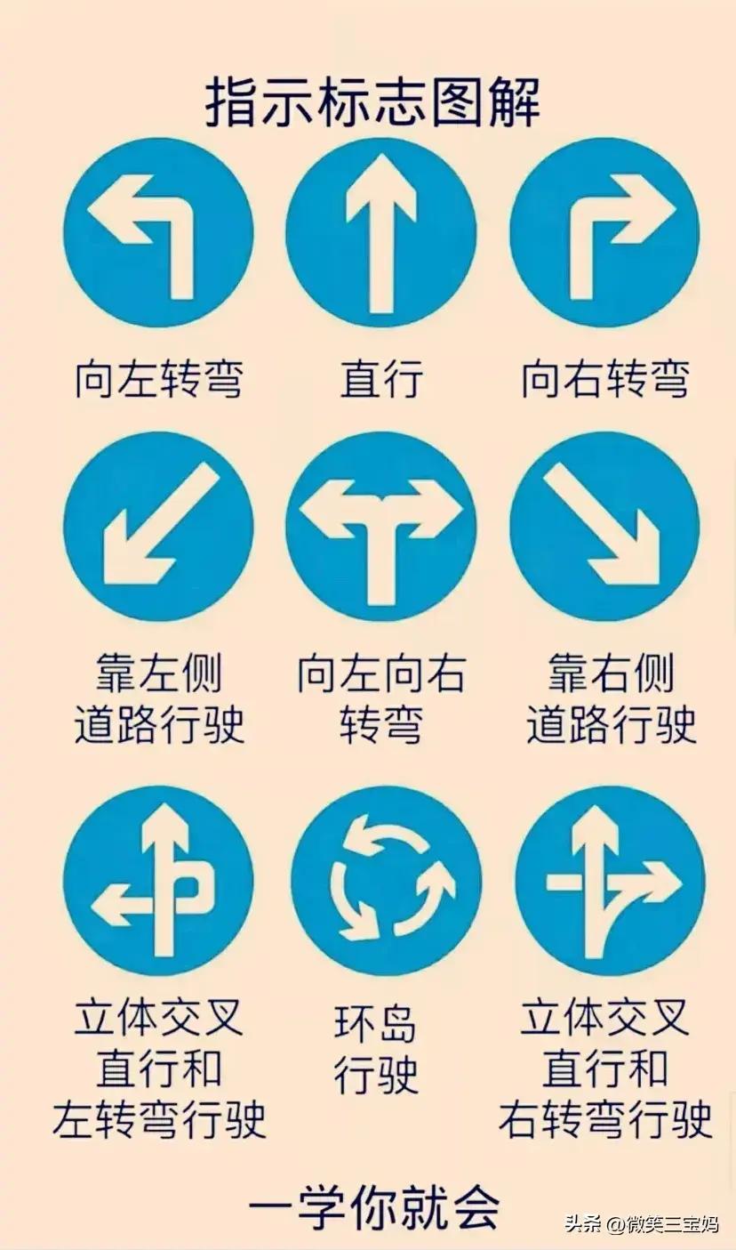 科目一驾考口诀，一次性整理清楚，涨知识了，内容仅供参考。