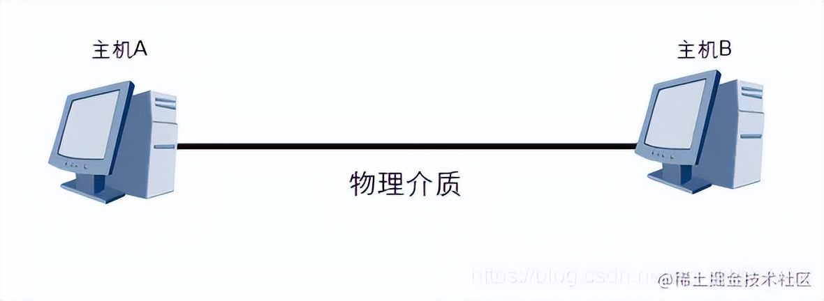 跨企业网络组建,组建企业级网络
