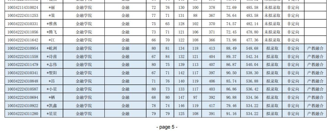中央财经大学金融2024考研拟录取,中央财经大学2022研究生复试线